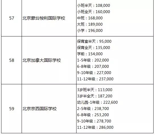 2019北京国际学校收费标准参考