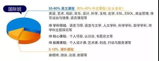 没有京籍户口？京南这所高端国际学校正在招生……