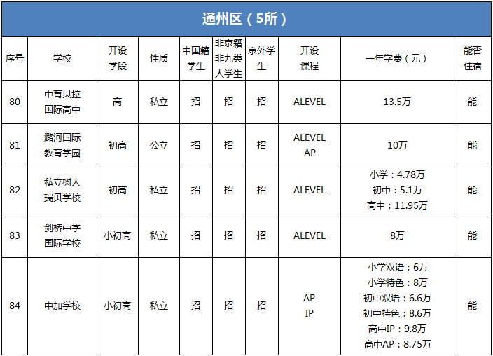 通州区.jpg