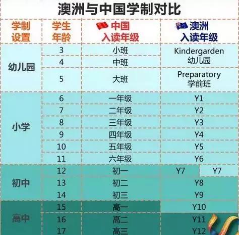 澳大利亚中小学学制.jpg