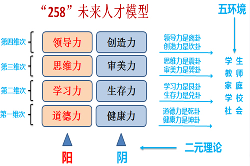 北京博文学校芯博雅实验