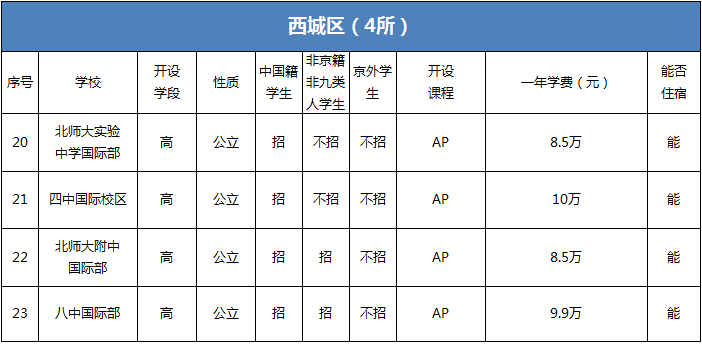 i西城.jpg