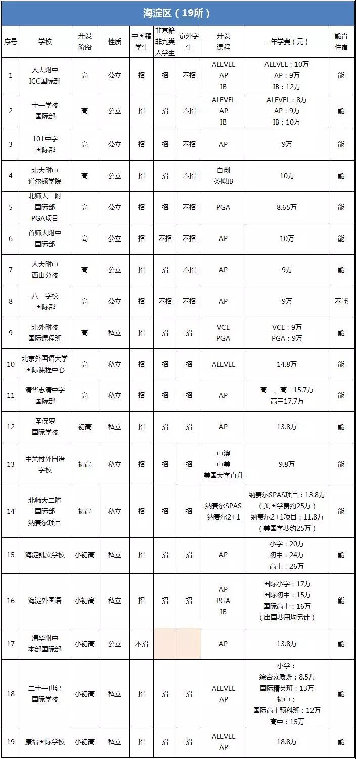 海淀区国际学校