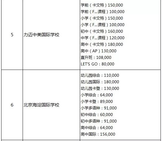 2019北京国际学校收费标准参考