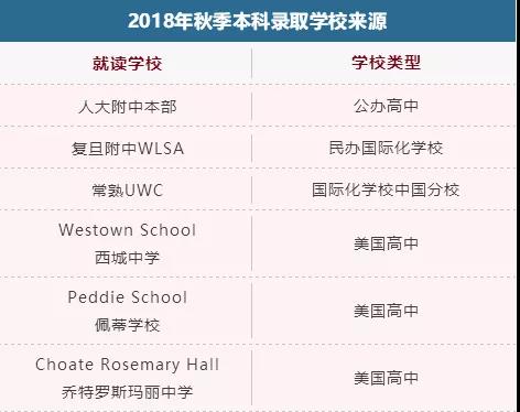 公立学校国际班vs私立国际学校vs美高，哪个更合适我？