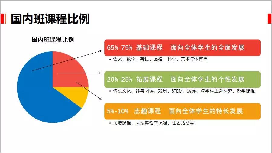 没有京籍户口？京南这所高端国际学校正在招生……