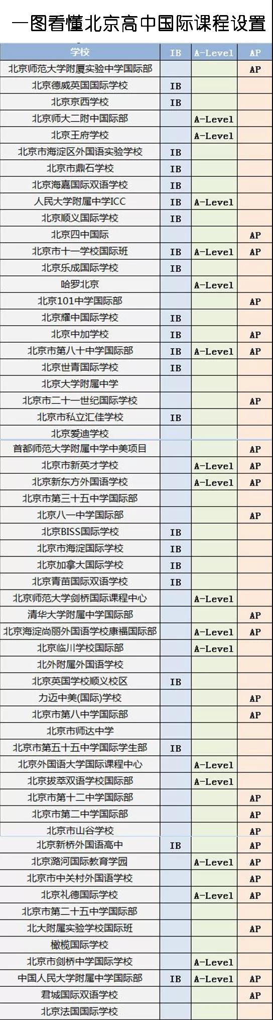 读国际学校，这三大主流课程一定要弄明白！