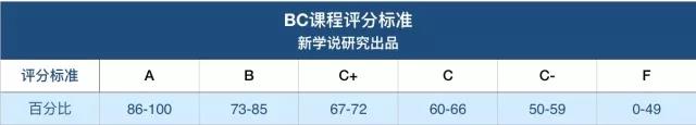 国际学校课程