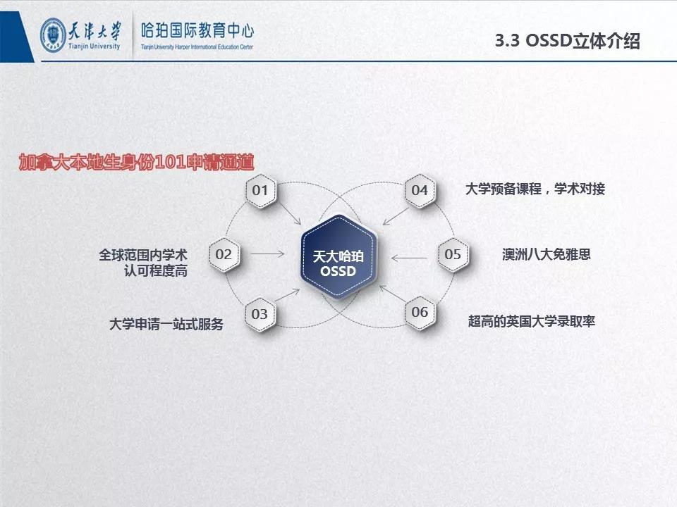 天津大学哈珀国际教育中心