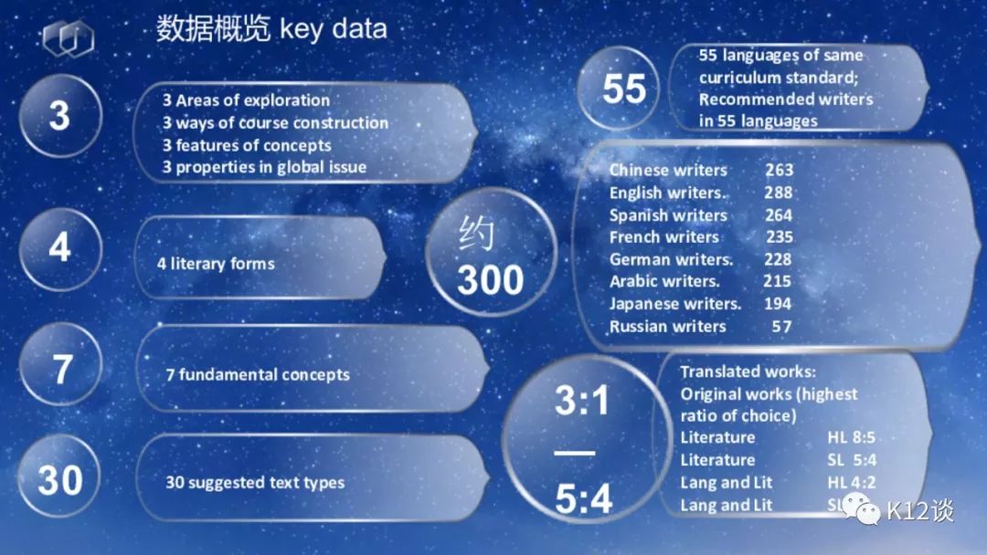 二十张原创炫酷图，带你解锁IB语言A所有核心点，绝对干货！来，未来七