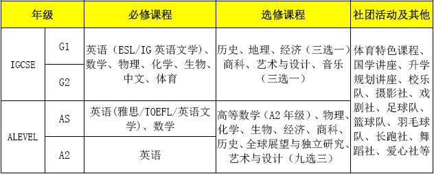 北京师范大学剑桥课程.jpg