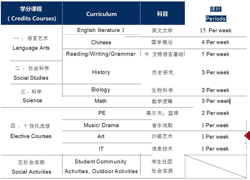 力迈中美国际学校卡文特高中课程